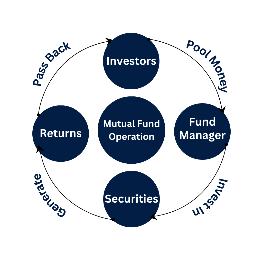 image of mutual fund investment